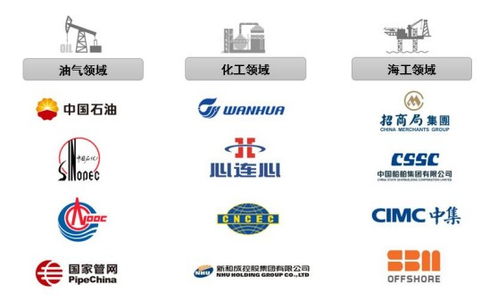 伯特利 工業(yè)閥門供應(yīng)商的IPO之路與中高端市場戰(zhàn)略